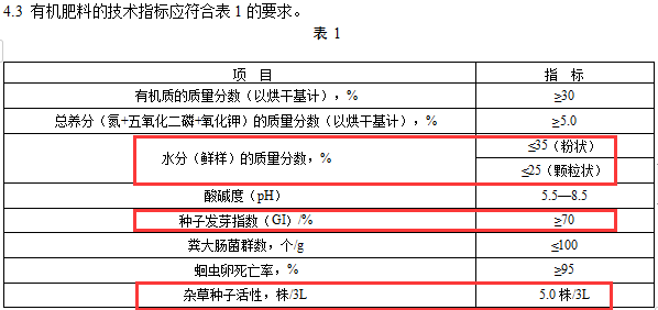 Ʒлϣ壩лϱ׼NY525-2012ʲô